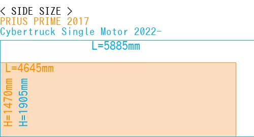 #PRIUS PRIME 2017 + Cybertruck Single Motor 2022-